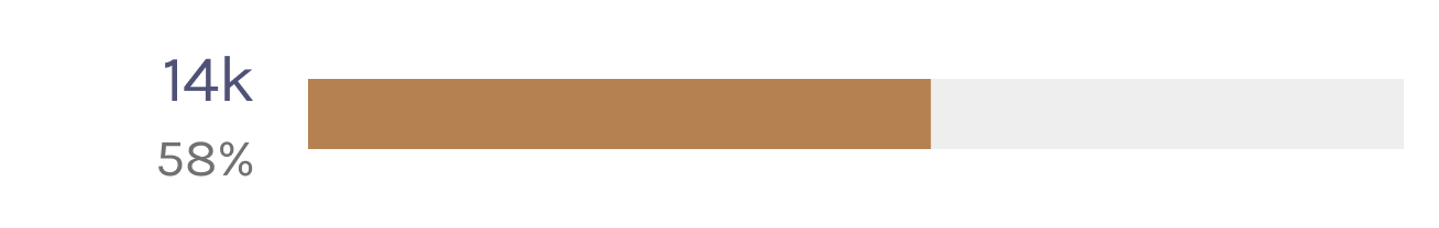 gold_3