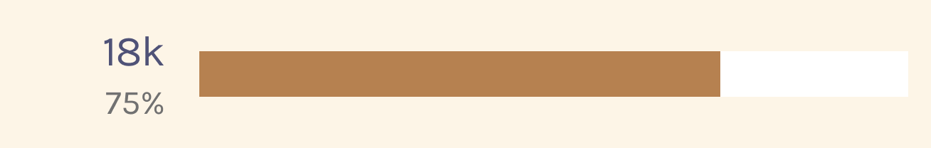 gold_4
