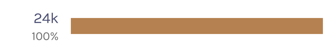 gold_5